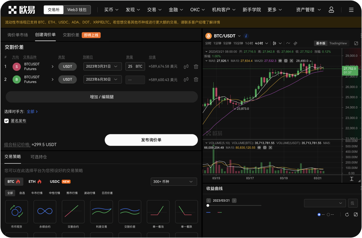 比特币价格与纳斯达克指数的相关性有多高